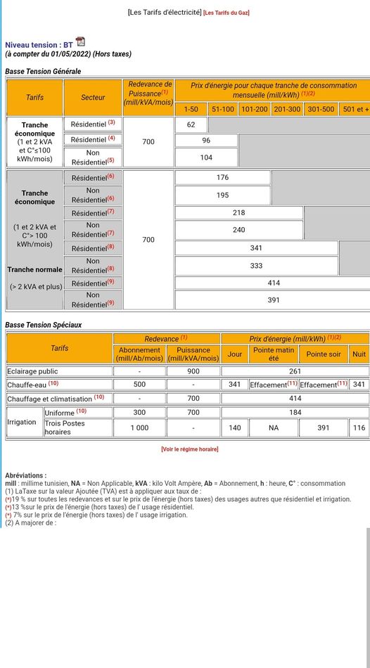  Prix de Photovoltaïque en Tunisie STEG en 2026
